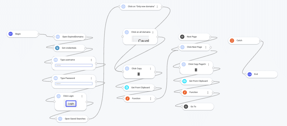 Expired domain automation step 11