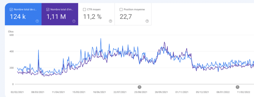 Search Console traffic data