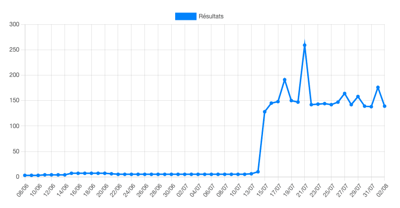August indexed pages