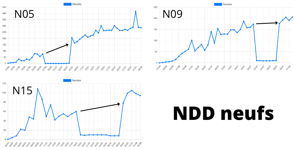 August traffic comparison