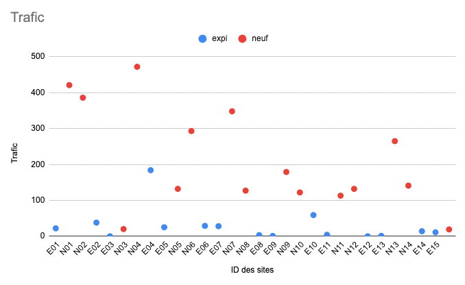 August domain performance
